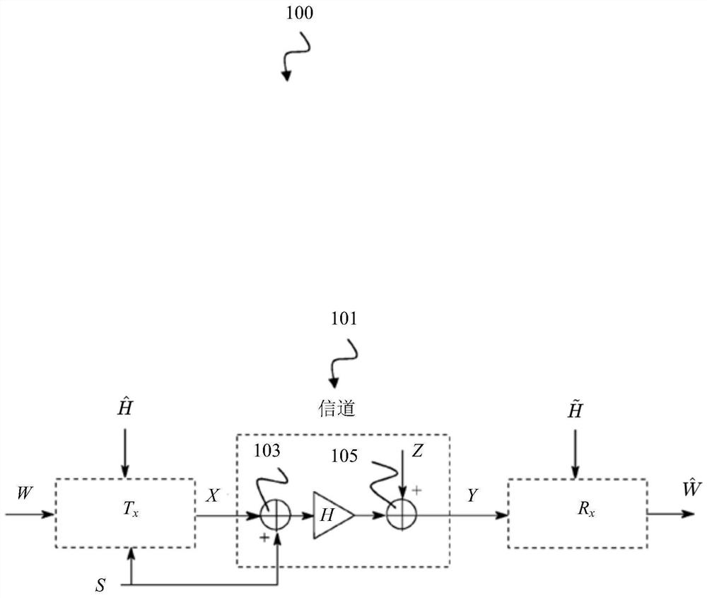 Receivers and Precoding Systems Using Asymmetric Incomplete Channel Knowledge