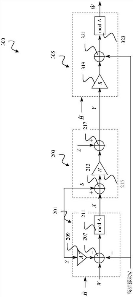 Receivers and Precoding Systems Using Asymmetric Incomplete Channel Knowledge