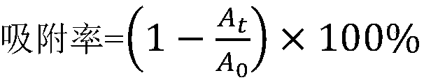 Preparation method of composite membrane for efficiently filtering micro-pollutants in water