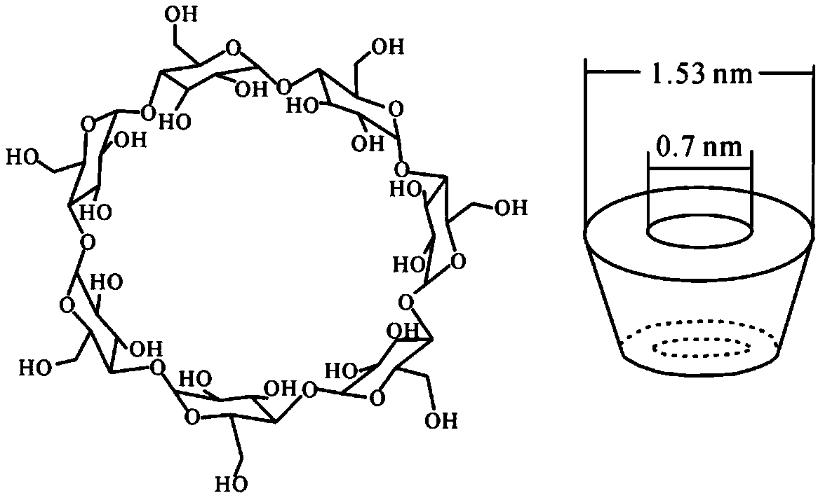 Preparation method of composite membrane for efficiently filtering micro-pollutants in water