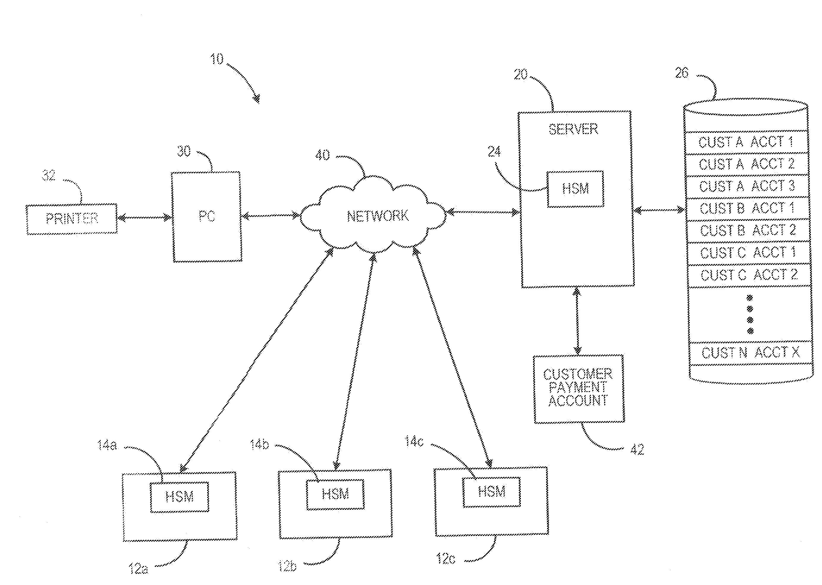 Method and system for supporting multiple postage printing devices using multiple customer accounts without having to maintain funds in each customer account