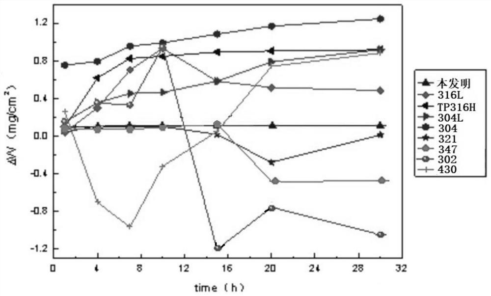 A kind of carbon fiber reinforced alloy composite material and preparation method thereof