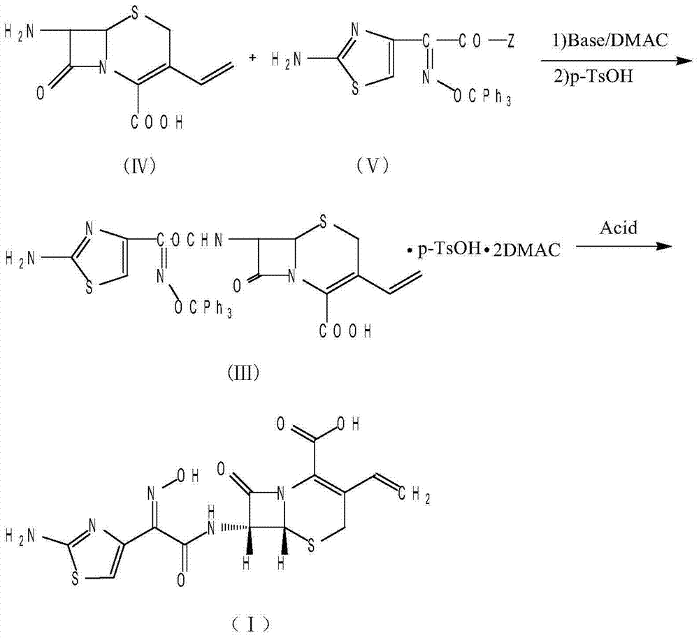 Method for preparing antibacterial cefdinir