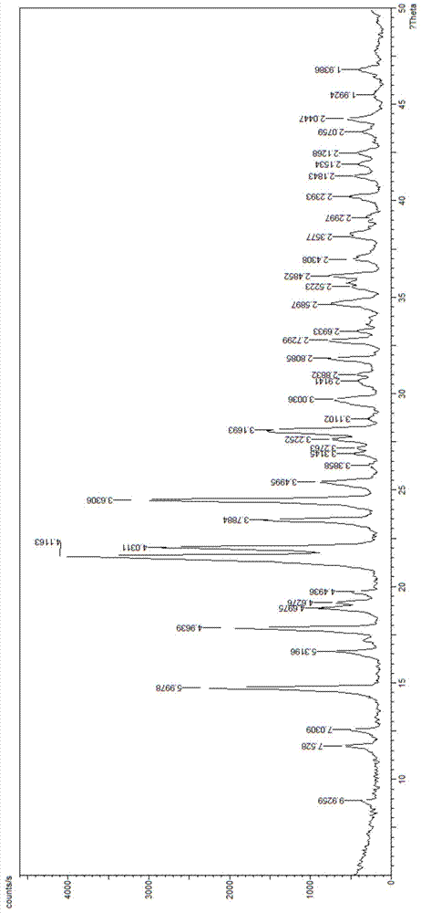 Method for preparing antibacterial cefdinir