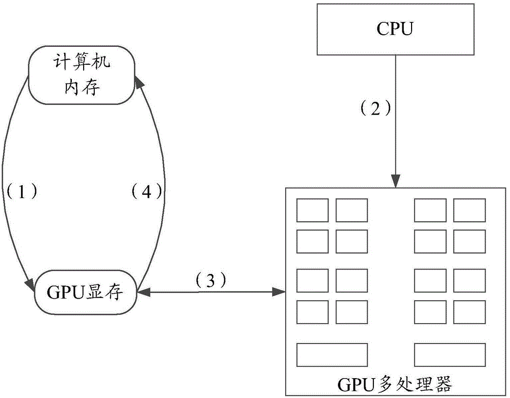 Resource processing method and device