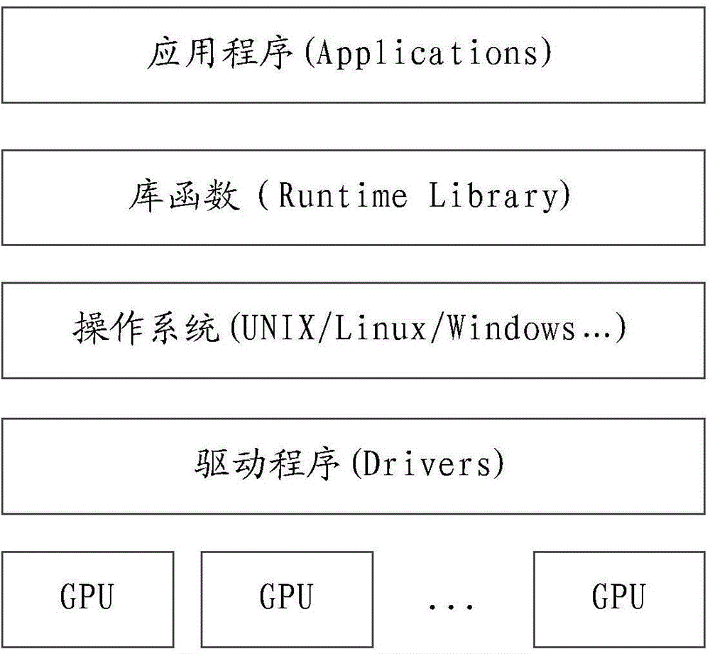 Resource processing method and device