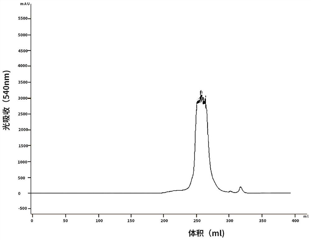 A kind of preparation method of hemoglobin without carbonic anhydrase