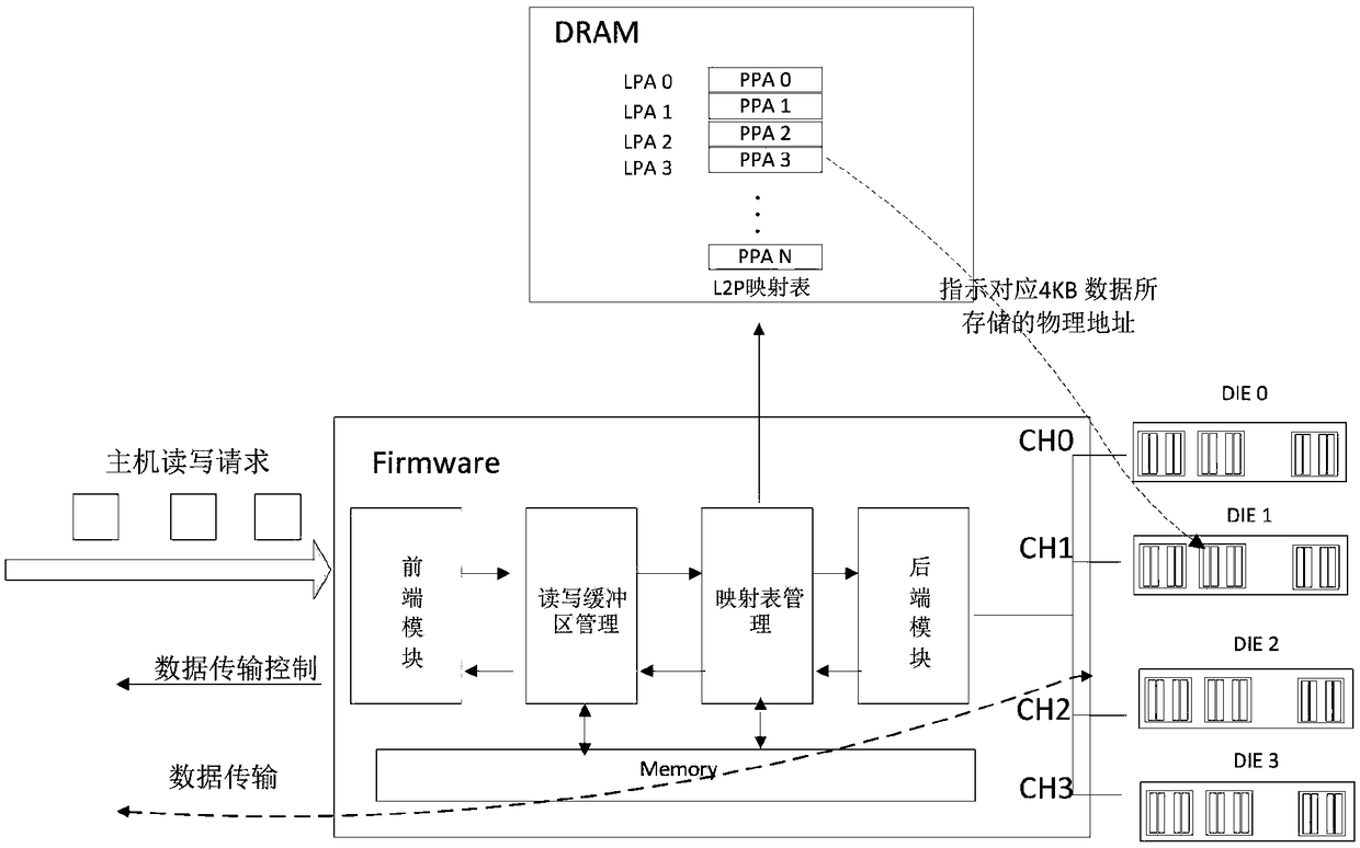 Starting method and system of solid-state hard disk under the condition of low temperature