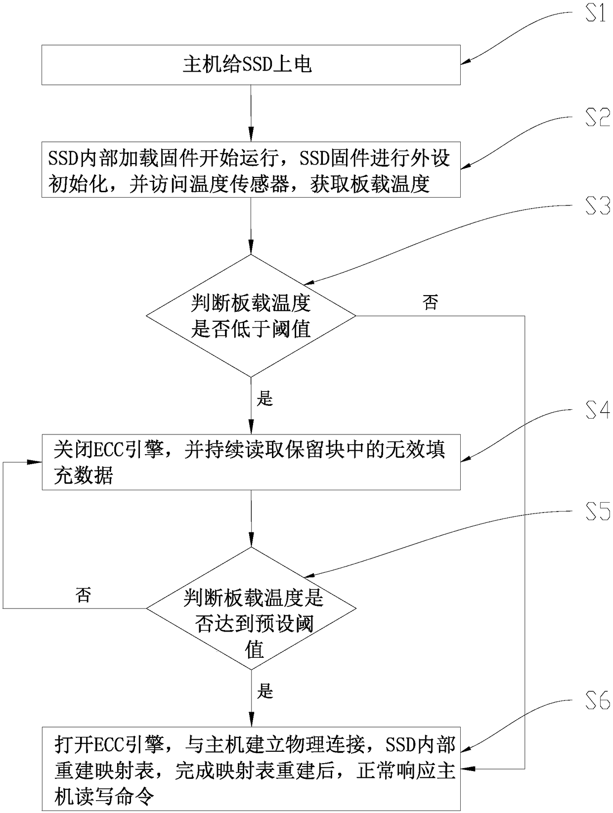 Starting method and system of solid-state hard disk under the condition of low temperature