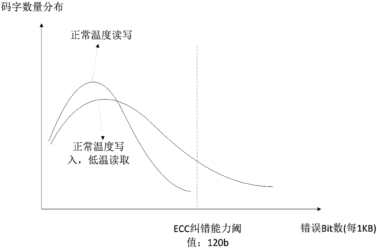 Starting method and system of solid-state hard disk under the condition of low temperature