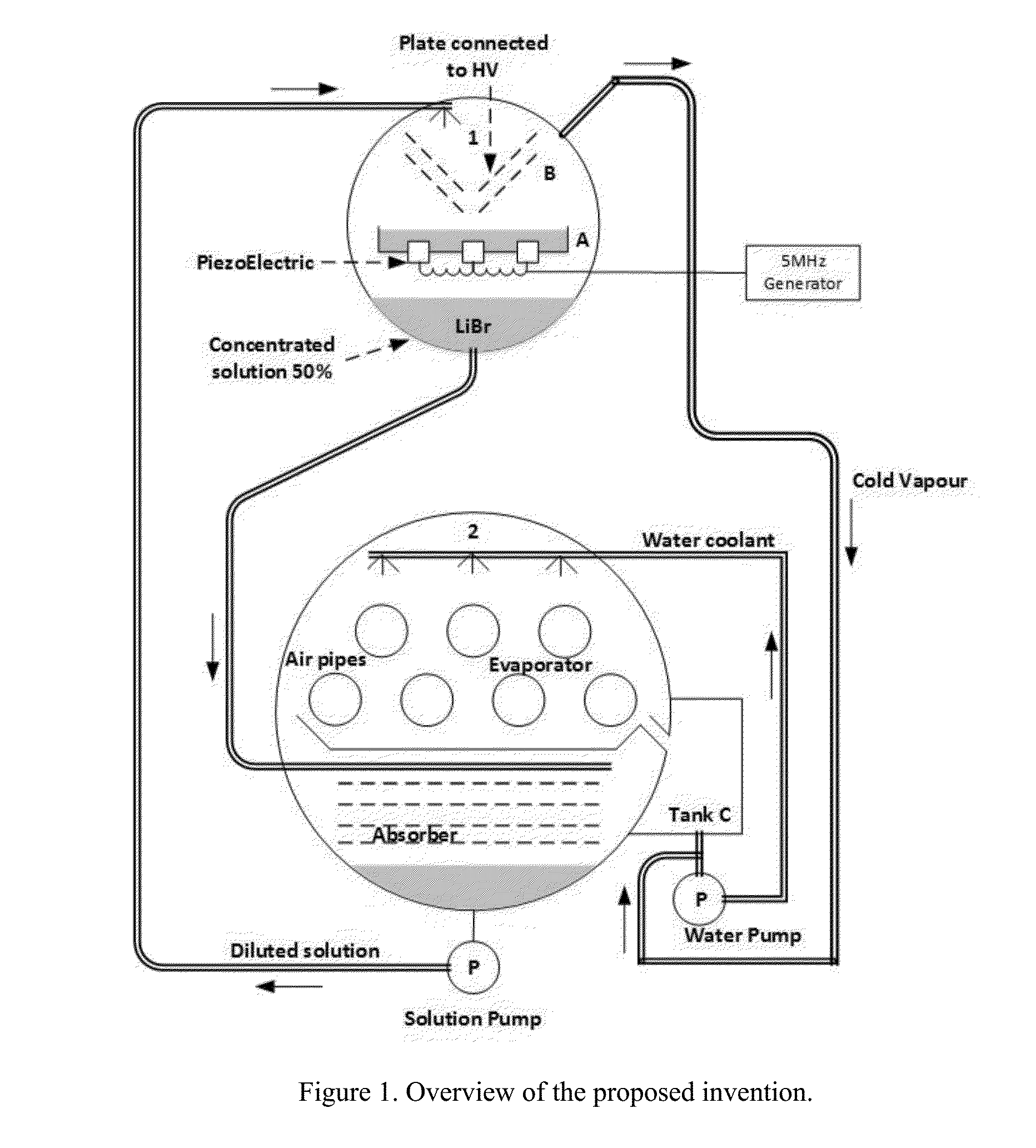 Piezo Electric and High Voltage Absorption Cooling System