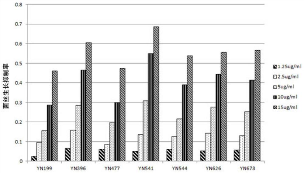 Application of 9-phenanthrenol in prevention and treatment of rice blast