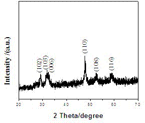 Preparation method of copper sulfide ultra-long micro-wire