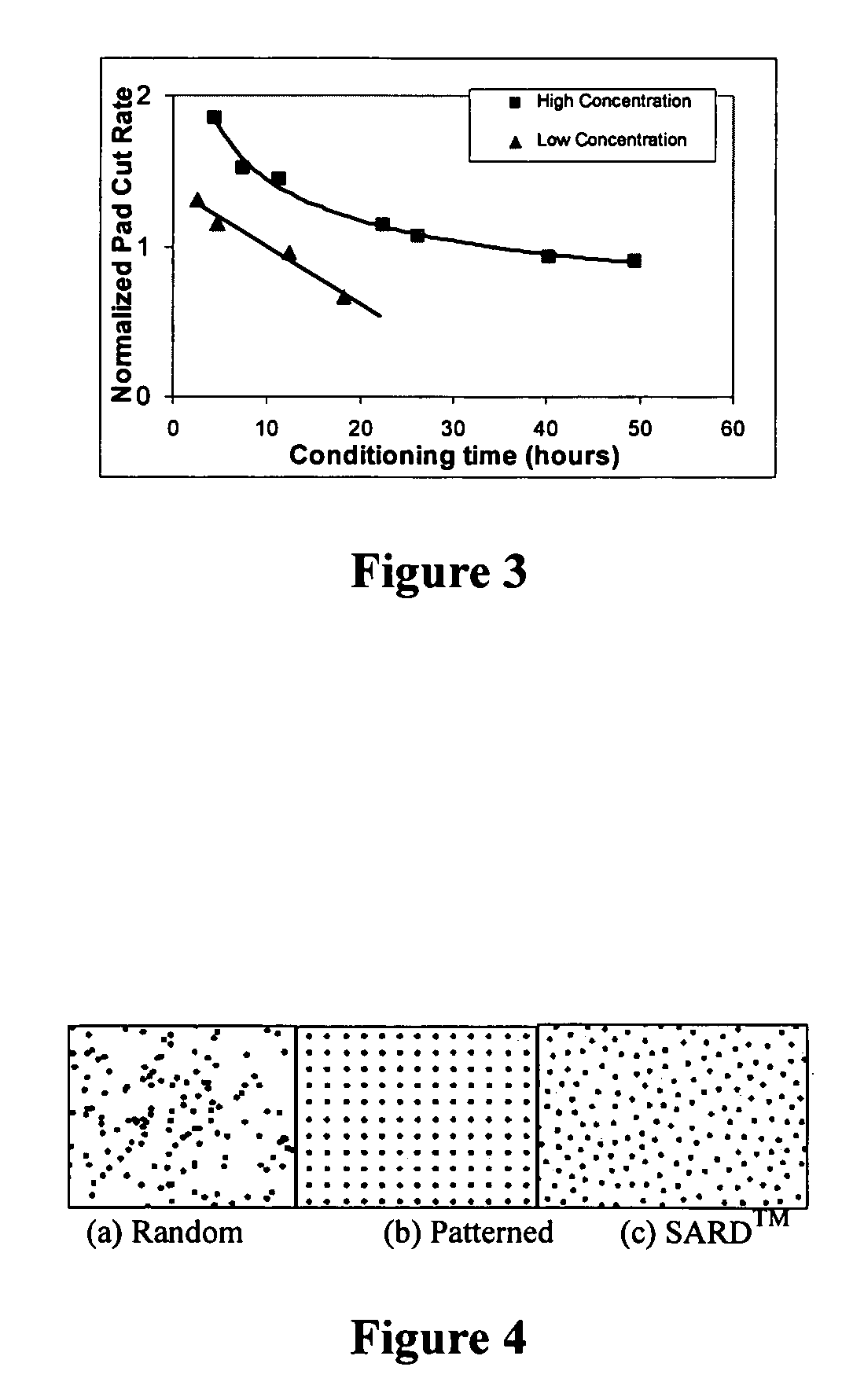 Optimized CMP conditioner design for next generation oxide/metal CMP