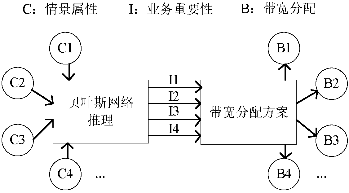 A Context-Aware Based Ad Hoc Network Bandwidth Management Method