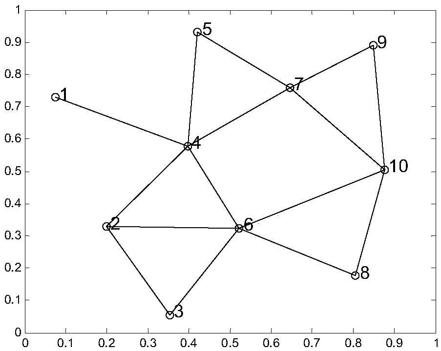 A Context-Aware Based Ad Hoc Network Bandwidth Management Method