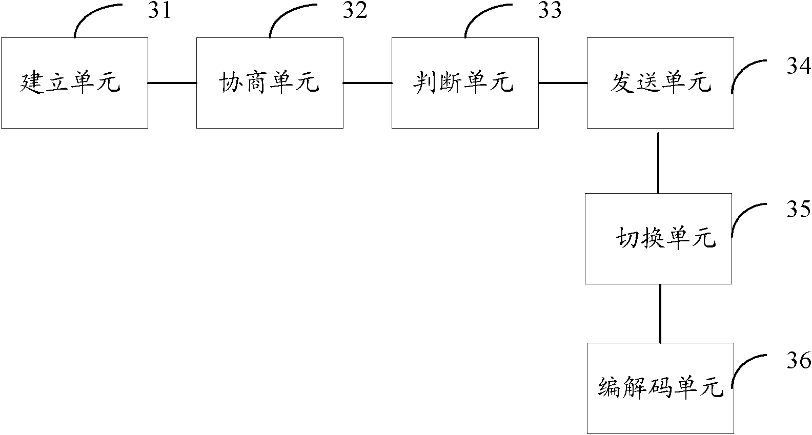 Method and device for improving speech communication