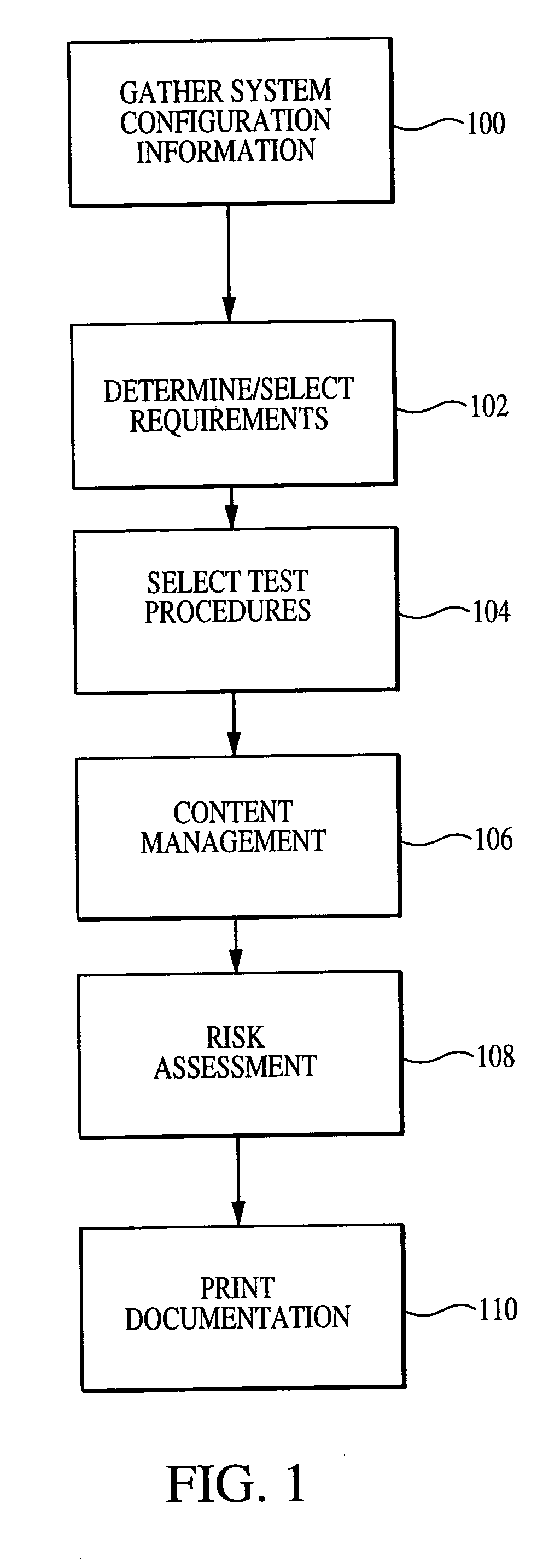 Enhanced system, method and medium for certifying and accrediting requirements compliance utilizing continuous risk assessment