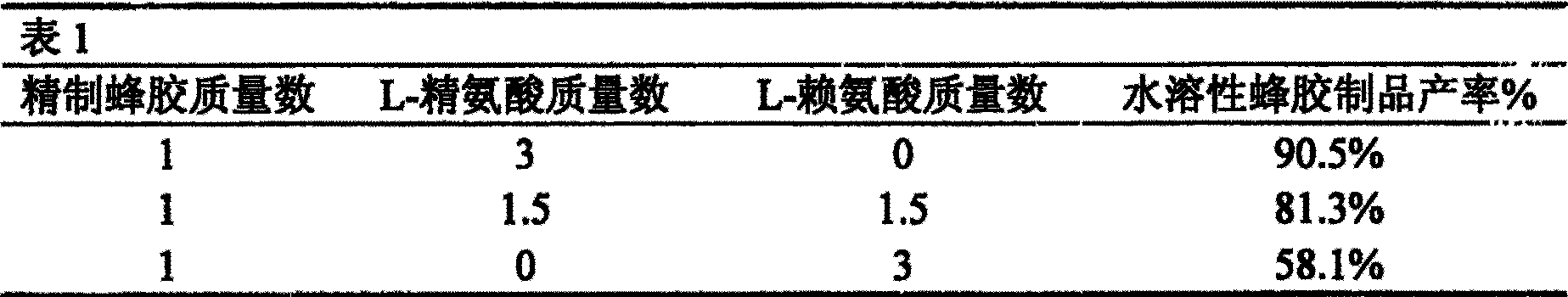 Method for preparing water-soluble bee glue product and use thereof