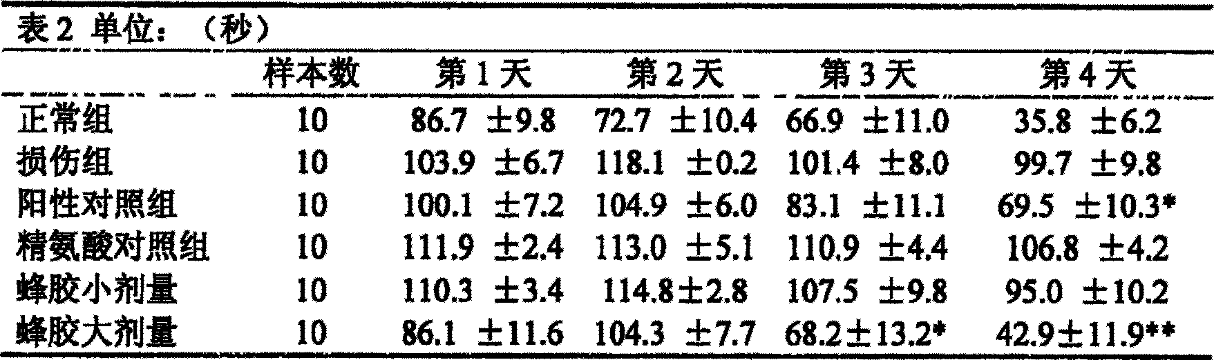 Method for preparing water-soluble bee glue product and use thereof