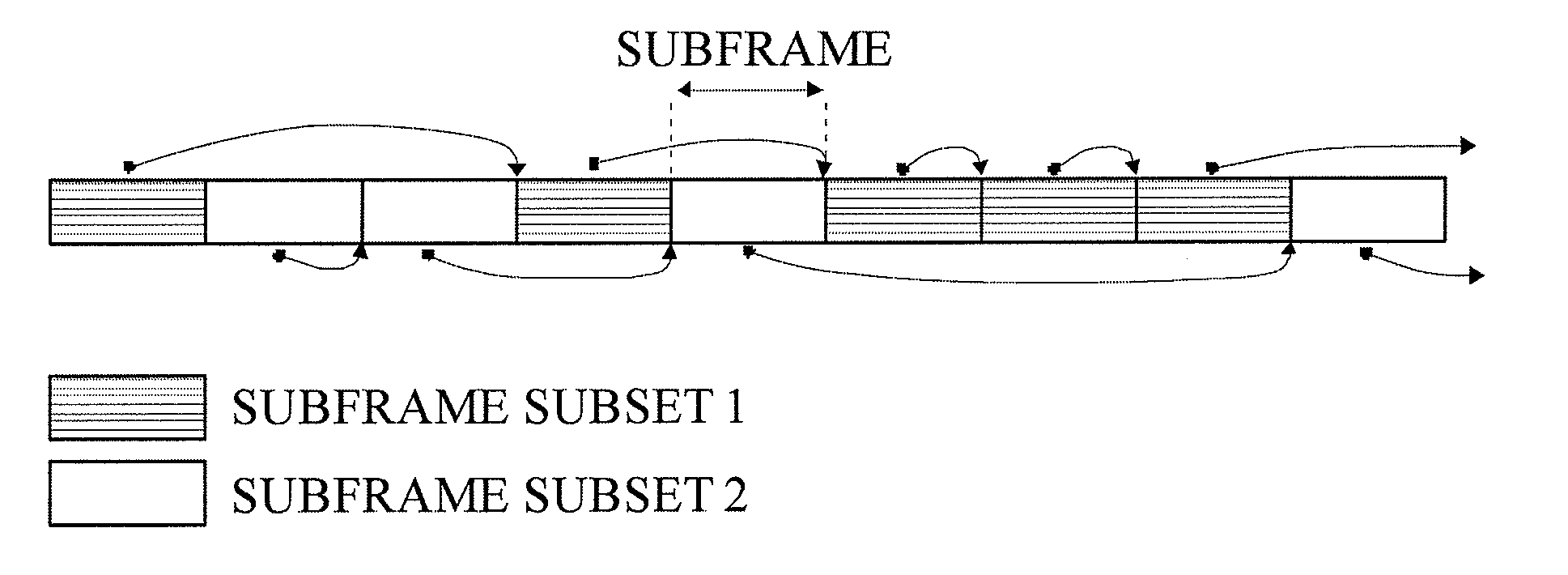 Automatic gain control configuration