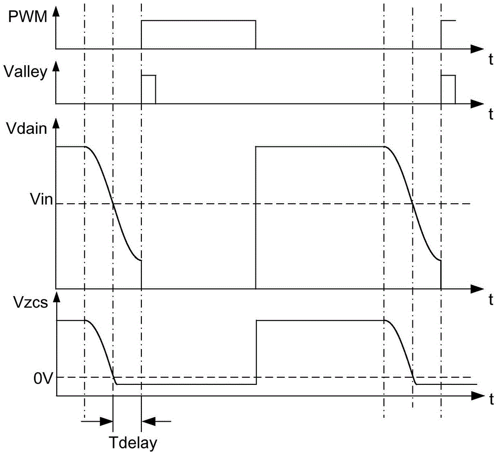 Flyback conversion circuit, on-off control circuit adaptive to flyback conversion circuit and valley bottom detection circuit and method