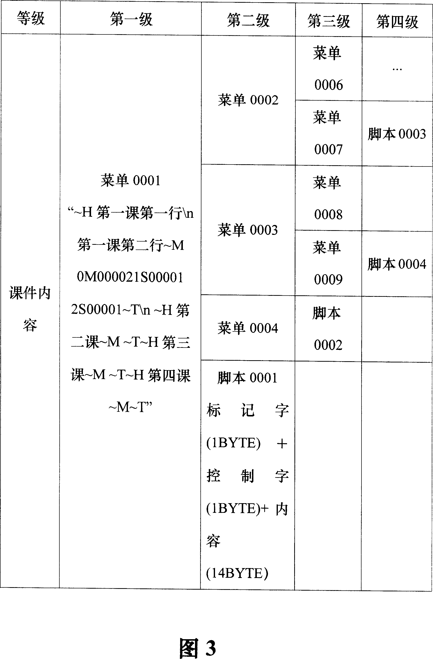 Embedded type language teaching machine with pronunciation quality evaluation