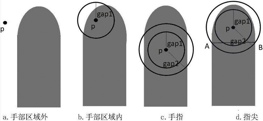 KINECT-based multi-finger real-time tracking method