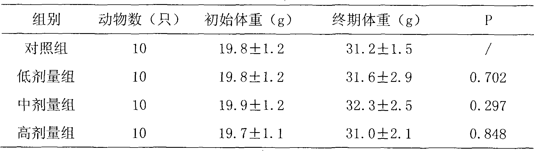 Oral preparation with immune enhancing function and preparation method thereof