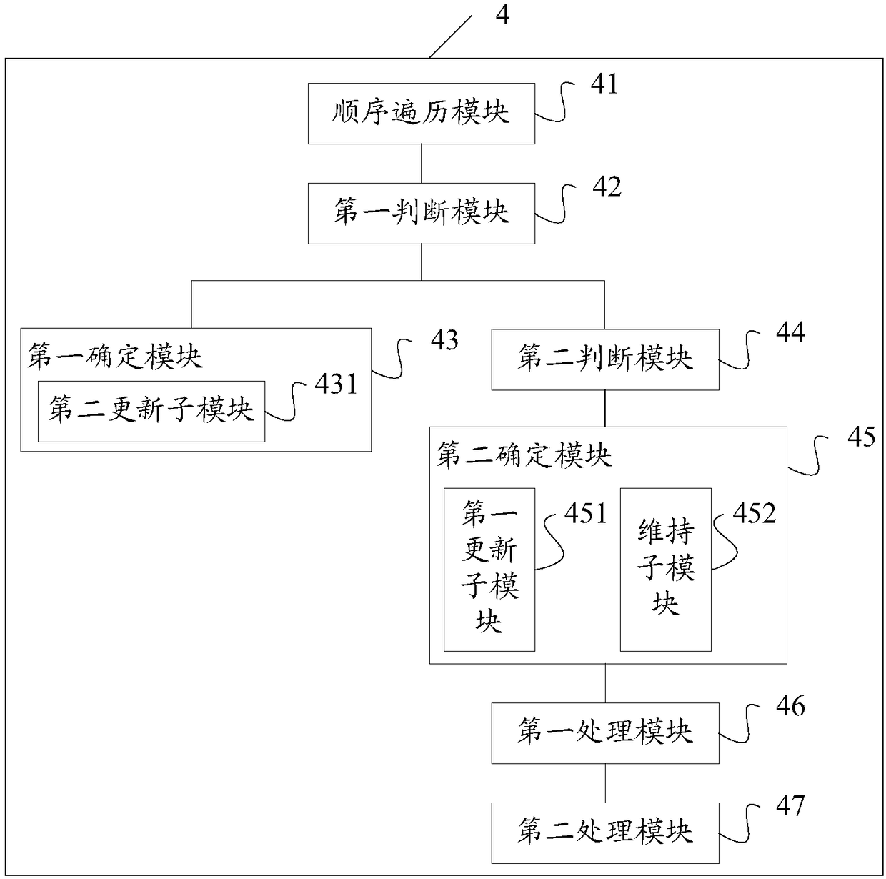 Task scheduling method and device for multi-mode equipment