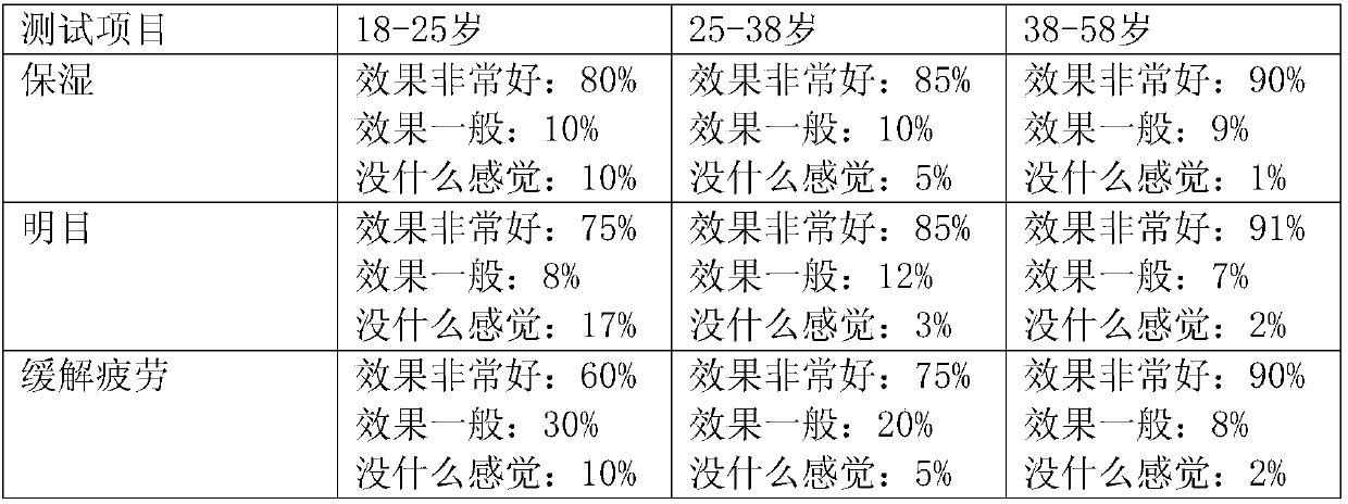 Essence liquid containing chrysanthemum fermentation liquid and preparation method and application thereof