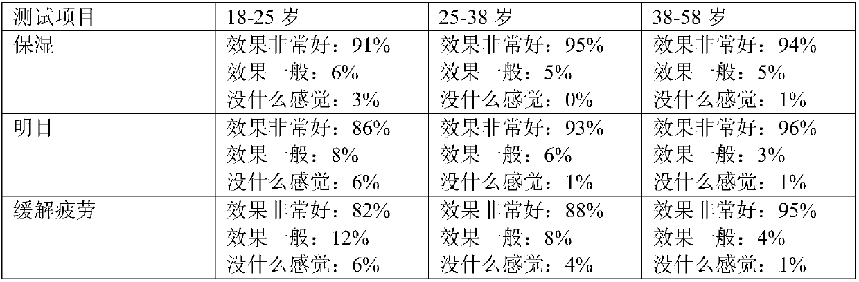 Essence liquid containing chrysanthemum fermentation liquid and preparation method and application thereof