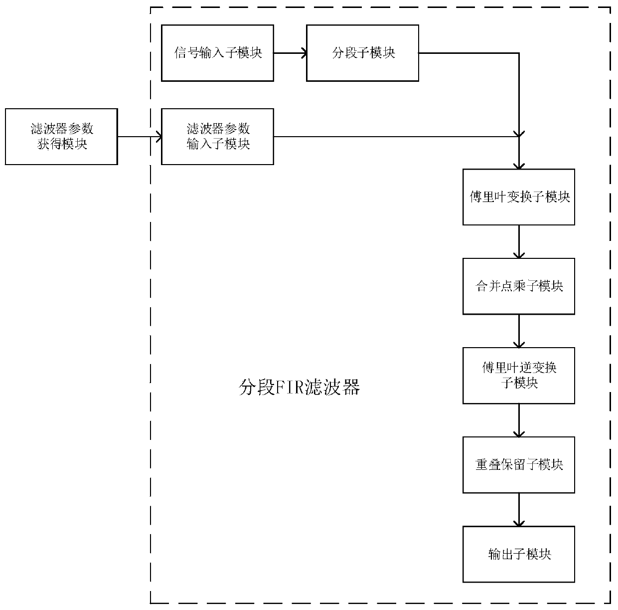 Broadband Array Mutual Coupling Error Correction System and Method Based on FIR Filter