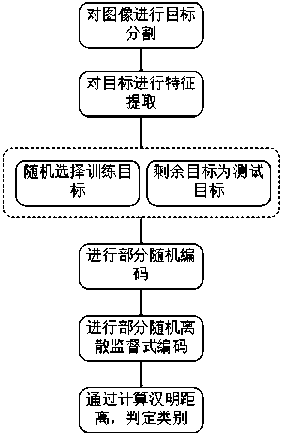 Remote sensing image classification method based on partially random supervision discrete Hash