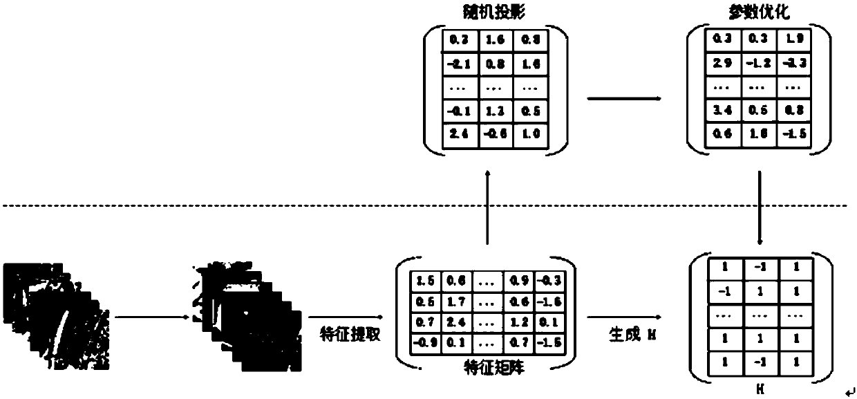 Remote sensing image classification method based on partially random supervision discrete Hash