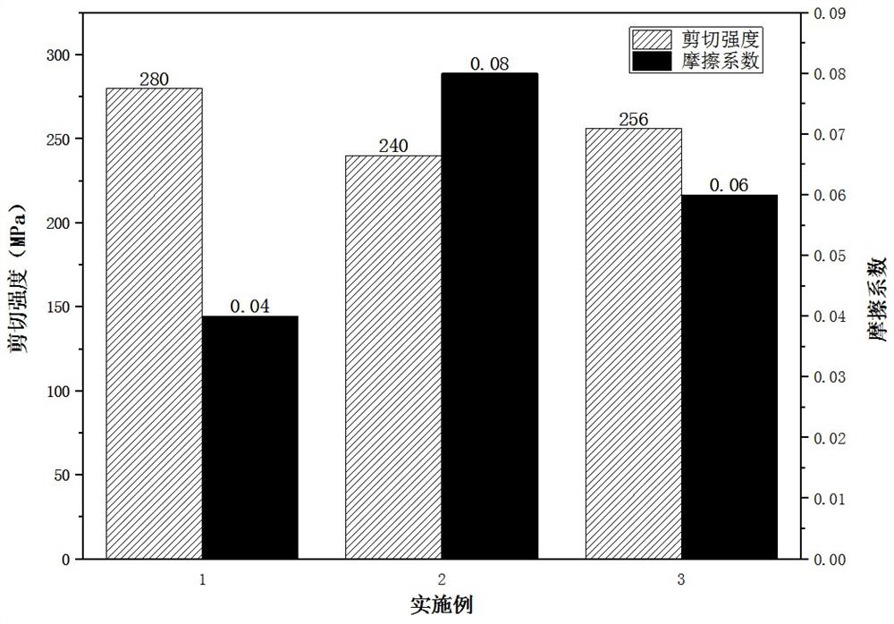 Welding method of high-bonding-strength copper-steel bimetallic antifriction wear-resistant composite material