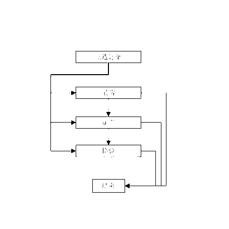 Work breakdown structure (WBS) automatic generation method based on flow diagram