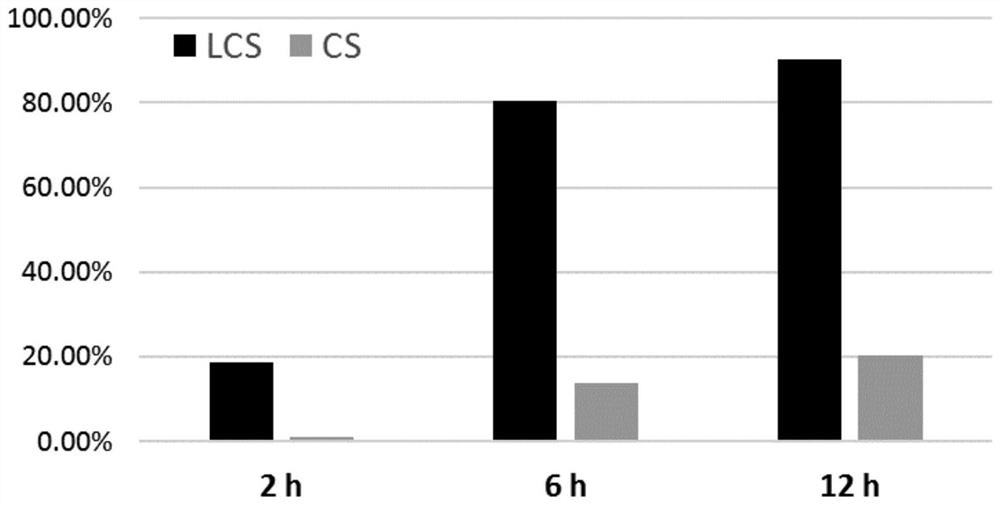 Use of low molecular weight chondroitin sulfate in preparing daily chemical products and external preparations