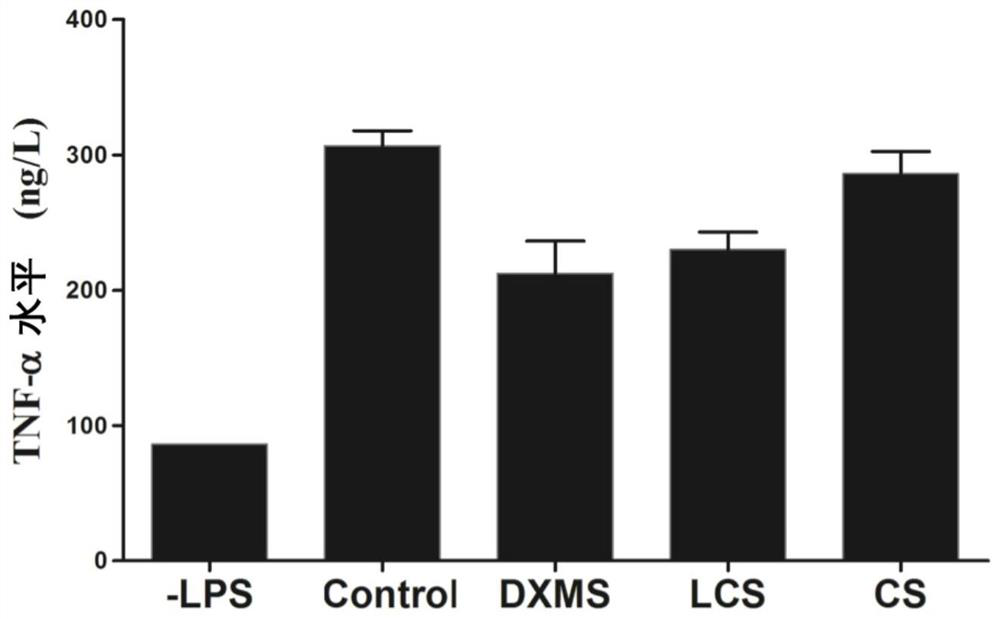 Use of low molecular weight chondroitin sulfate in preparing daily chemical products and external preparations