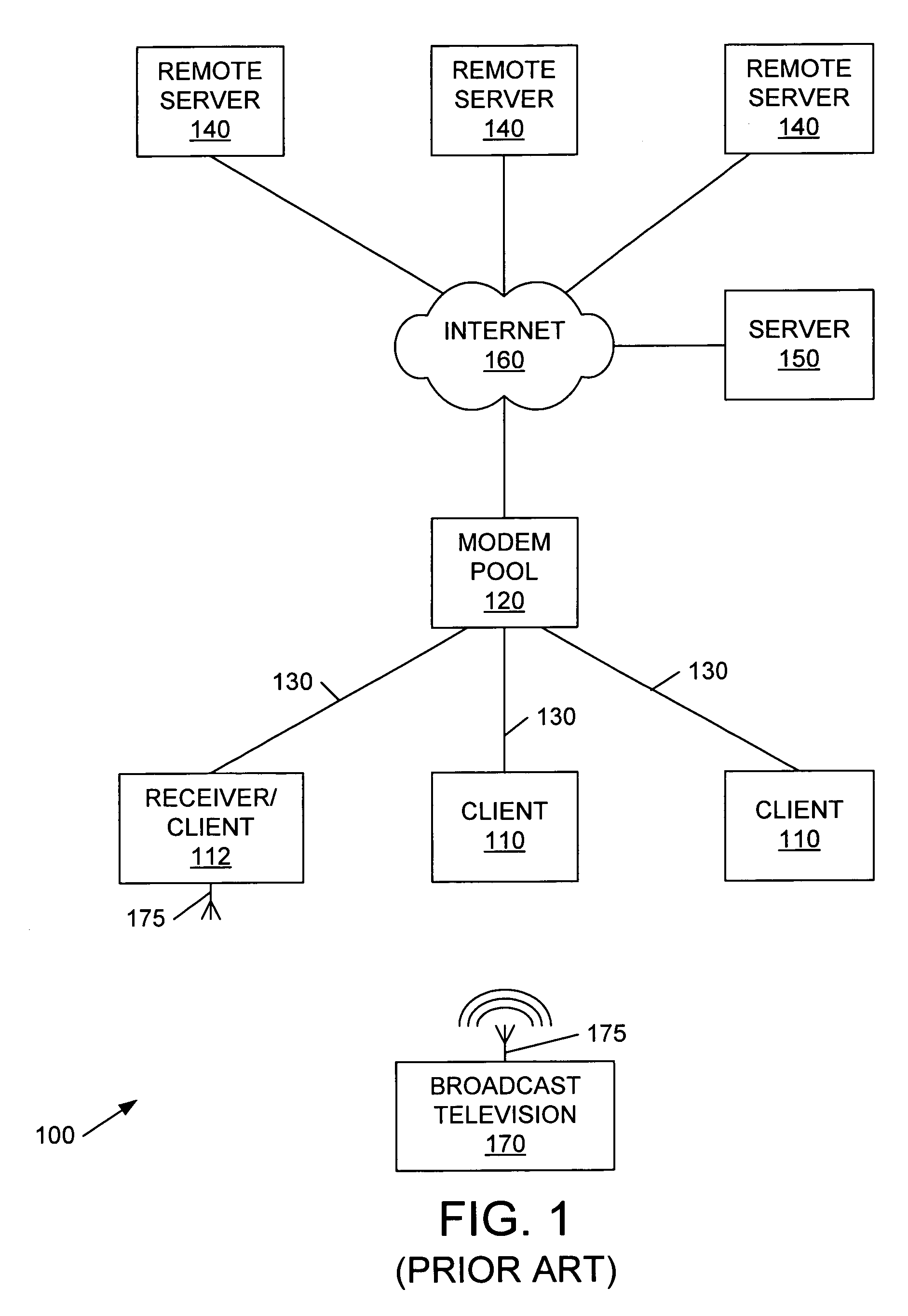 Methods and apparatus for broadcasting interactive advertising using remote advertising templates