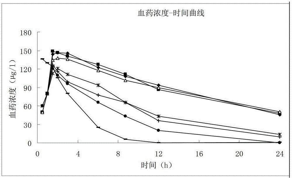 Sodium fusidate lipidosome injection