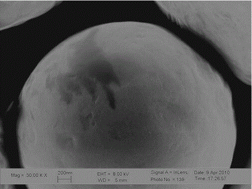 Preparing method of low-reflectivity spherical copper powder for 3D printing