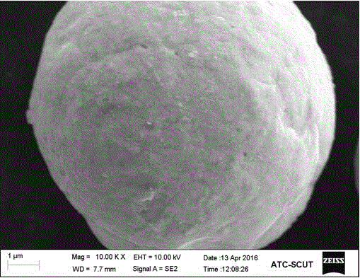 Preparing method of low-reflectivity spherical copper powder for 3D printing