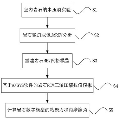 Rock cohesive force-internal friction angle calculation method based on digital core technology