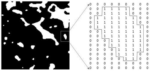 Rock cohesive force-internal friction angle calculation method based on digital core technology