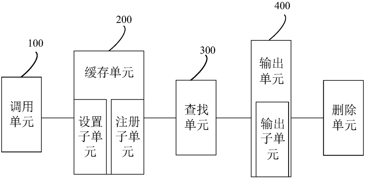 Multi-thread log output method and device