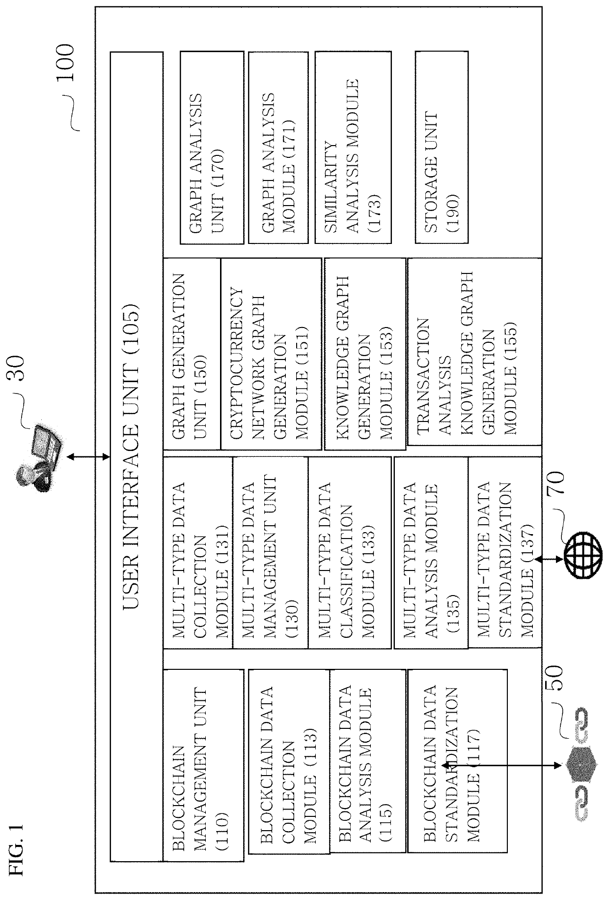 Cryptocurrency transaction analysis method and system