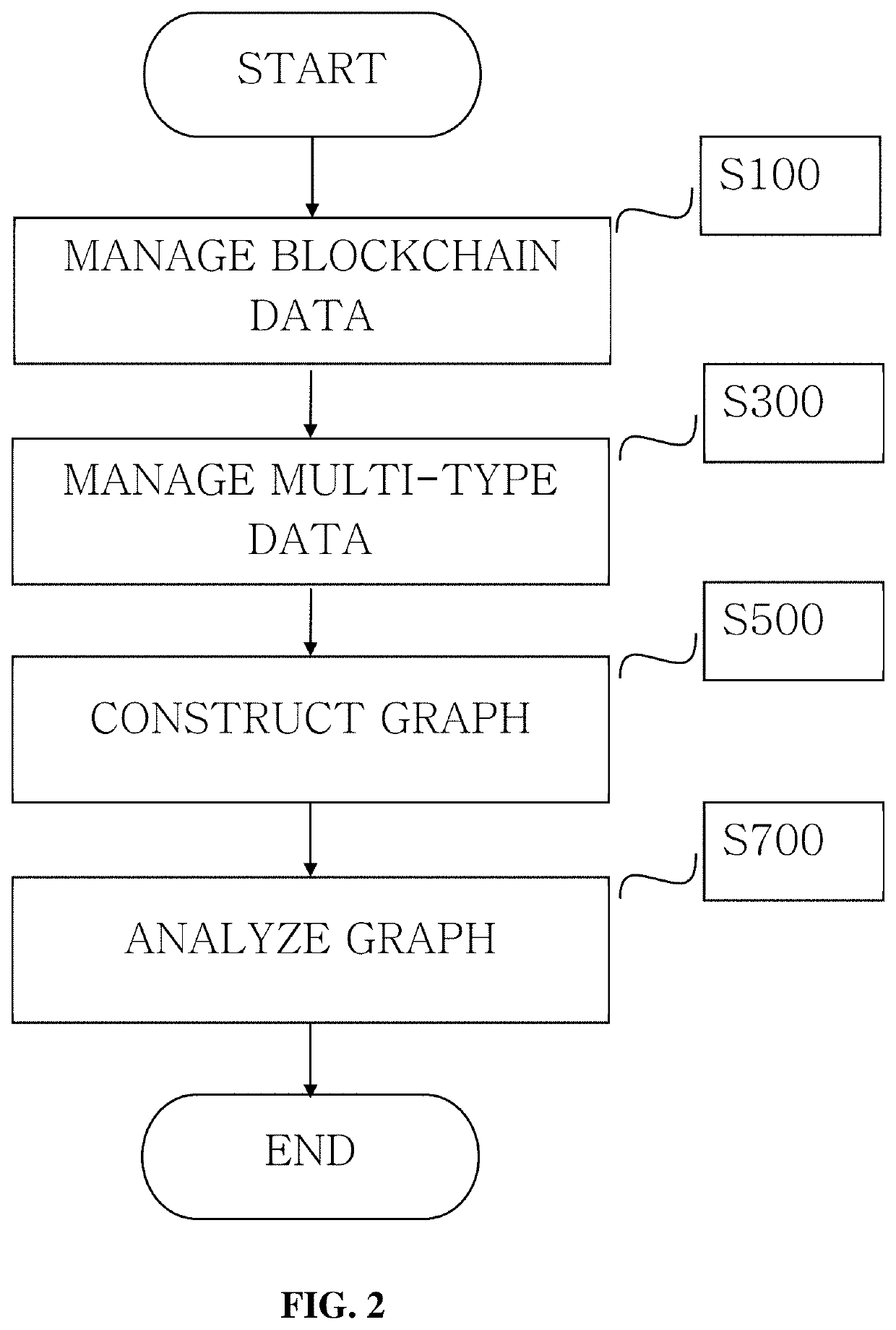 Cryptocurrency transaction analysis method and system