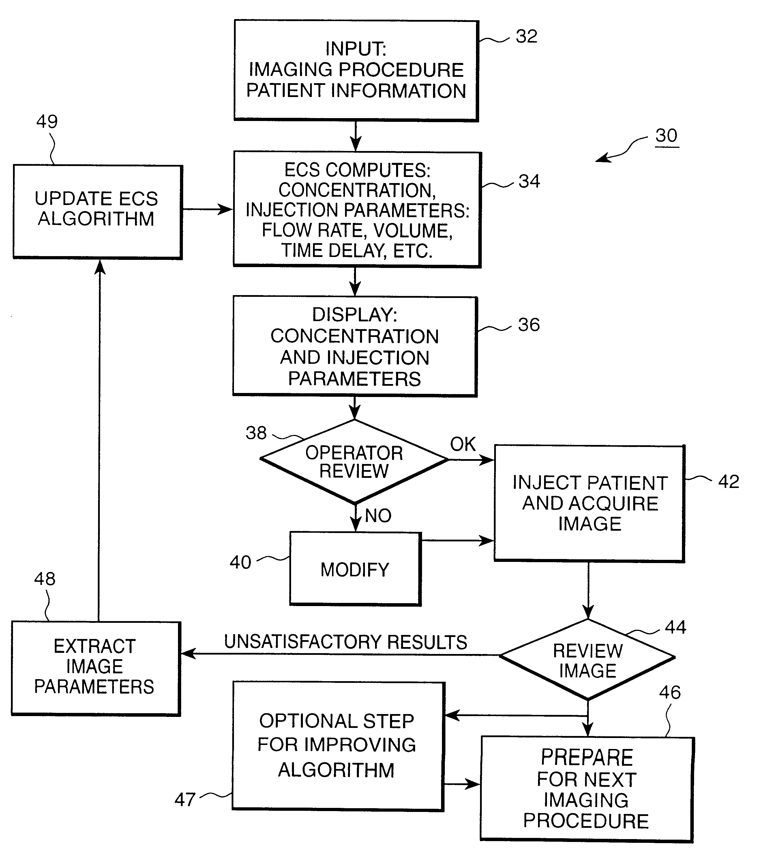 Patient specific dosing contrast delivery systems and methods