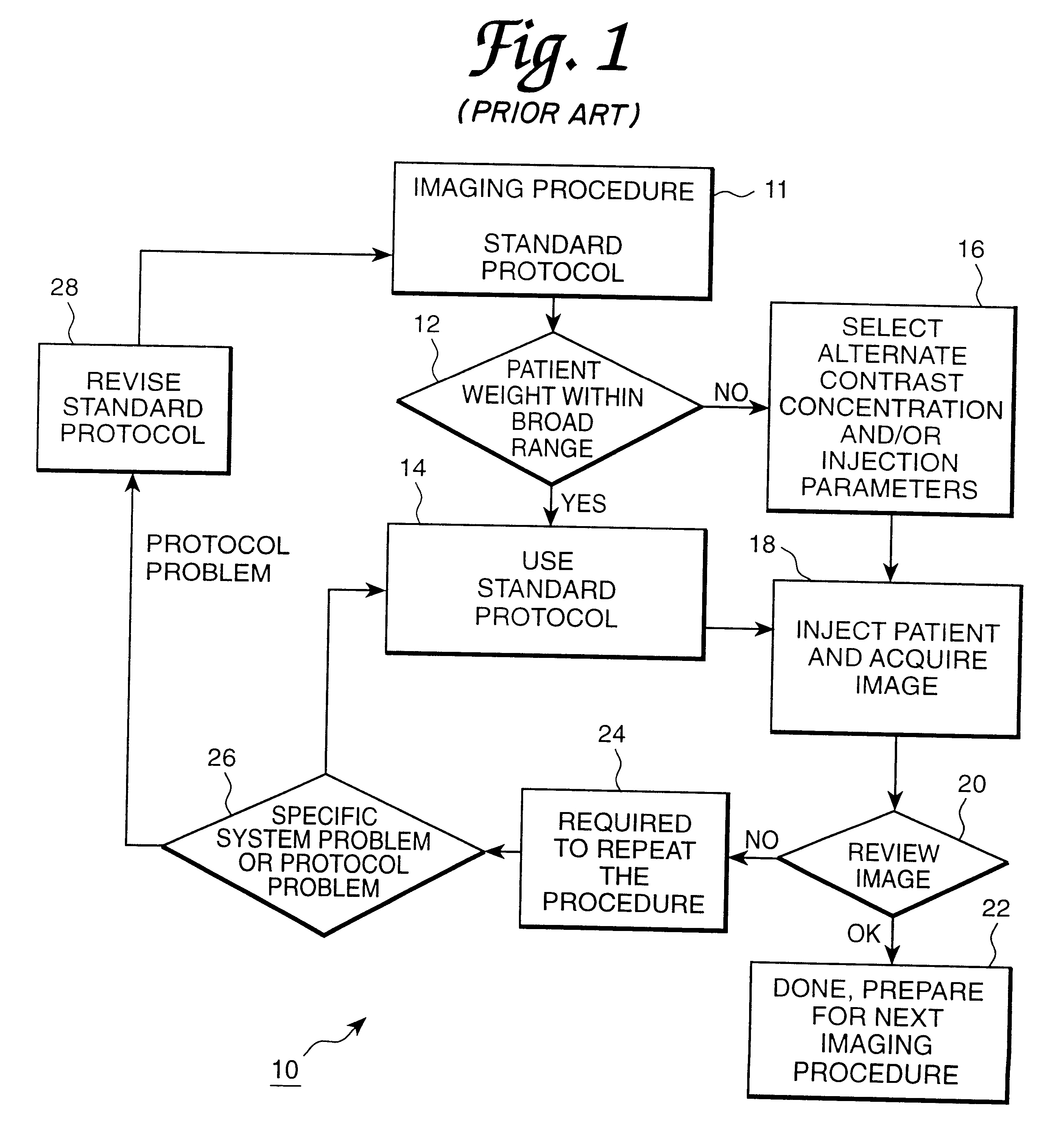 Patient specific dosing contrast delivery systems and methods